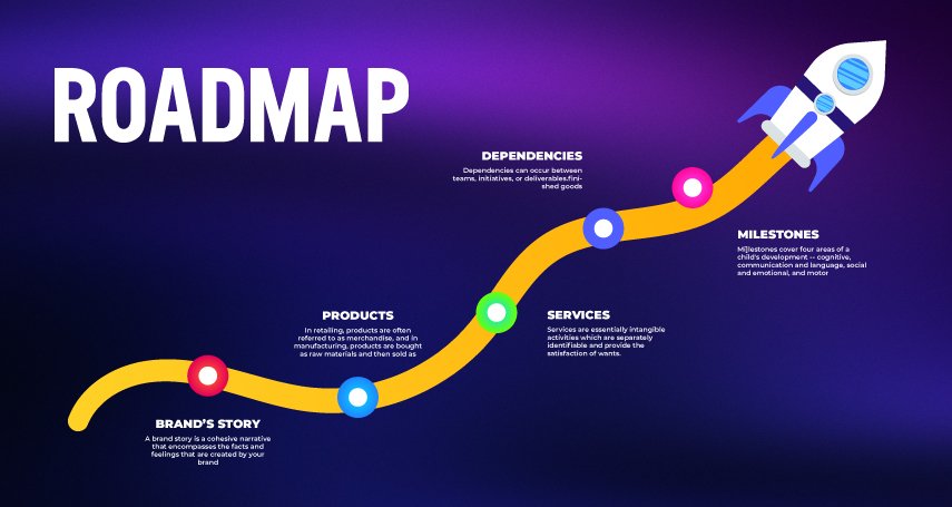 What is Graphic Design Roadmap by gfxhouse 